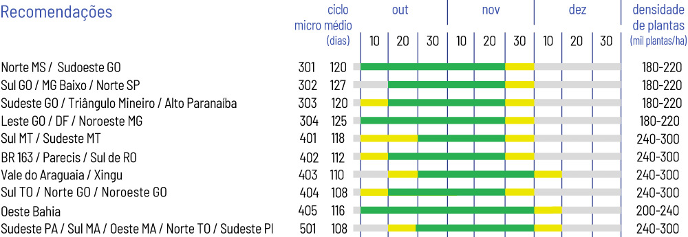 Soy-Completa-Tabela